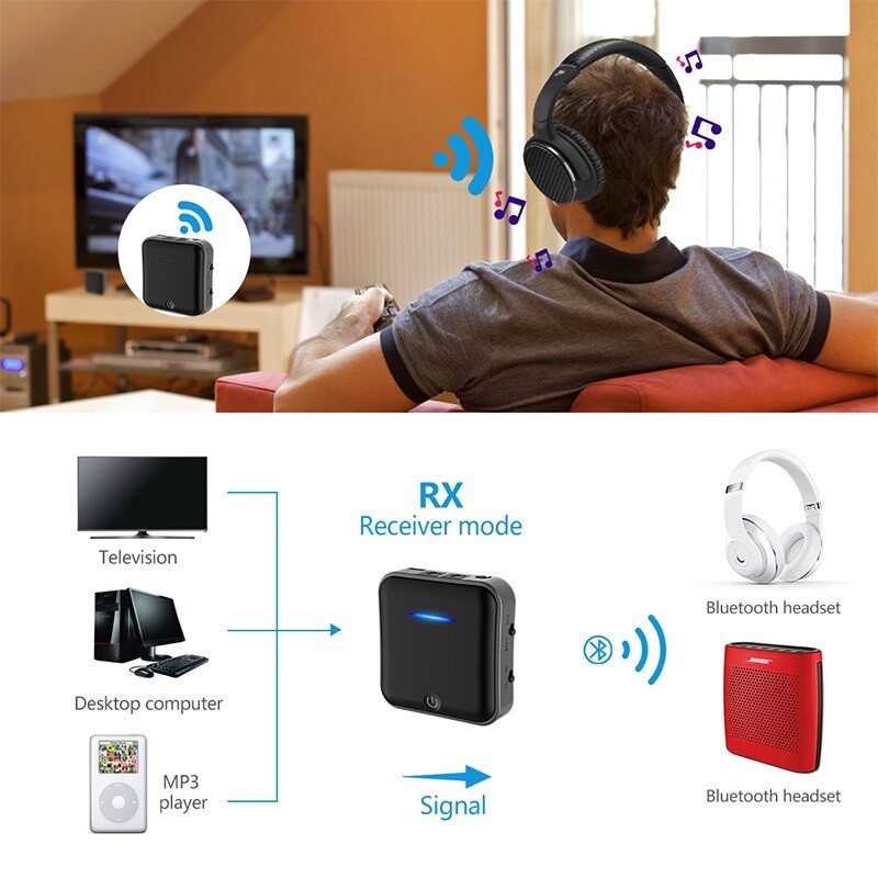 Thiết bị thu phát nhạc không dây Bluetooth 5.0 kết nối cổng Toslink/SPDIF - Bộ thu phát Bluetooth B-19