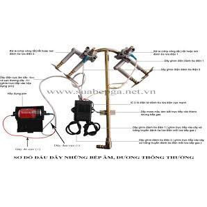 Bộ IC Điện Tử Đánh Tia Lửa Điện Bếp Gas Chính Hãng Cao Cấp