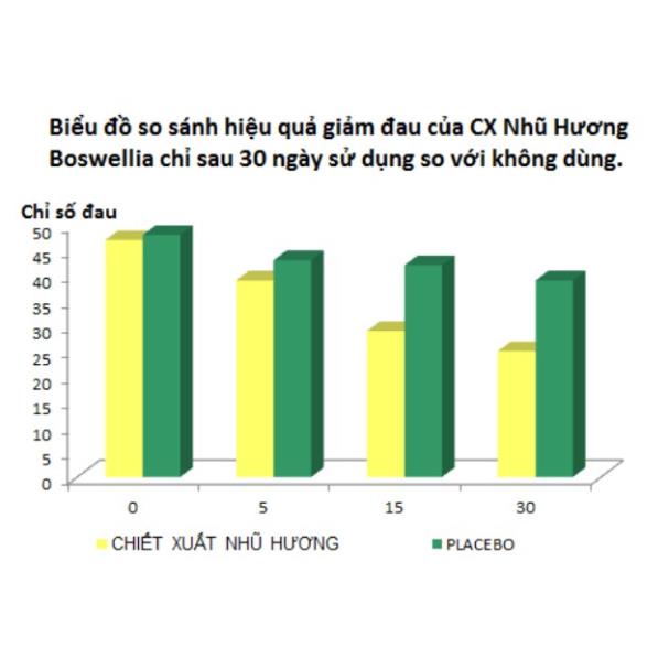 Crux – Viên uống hỗ trợ điều trị viêm khớp (Hộp 20 viên)