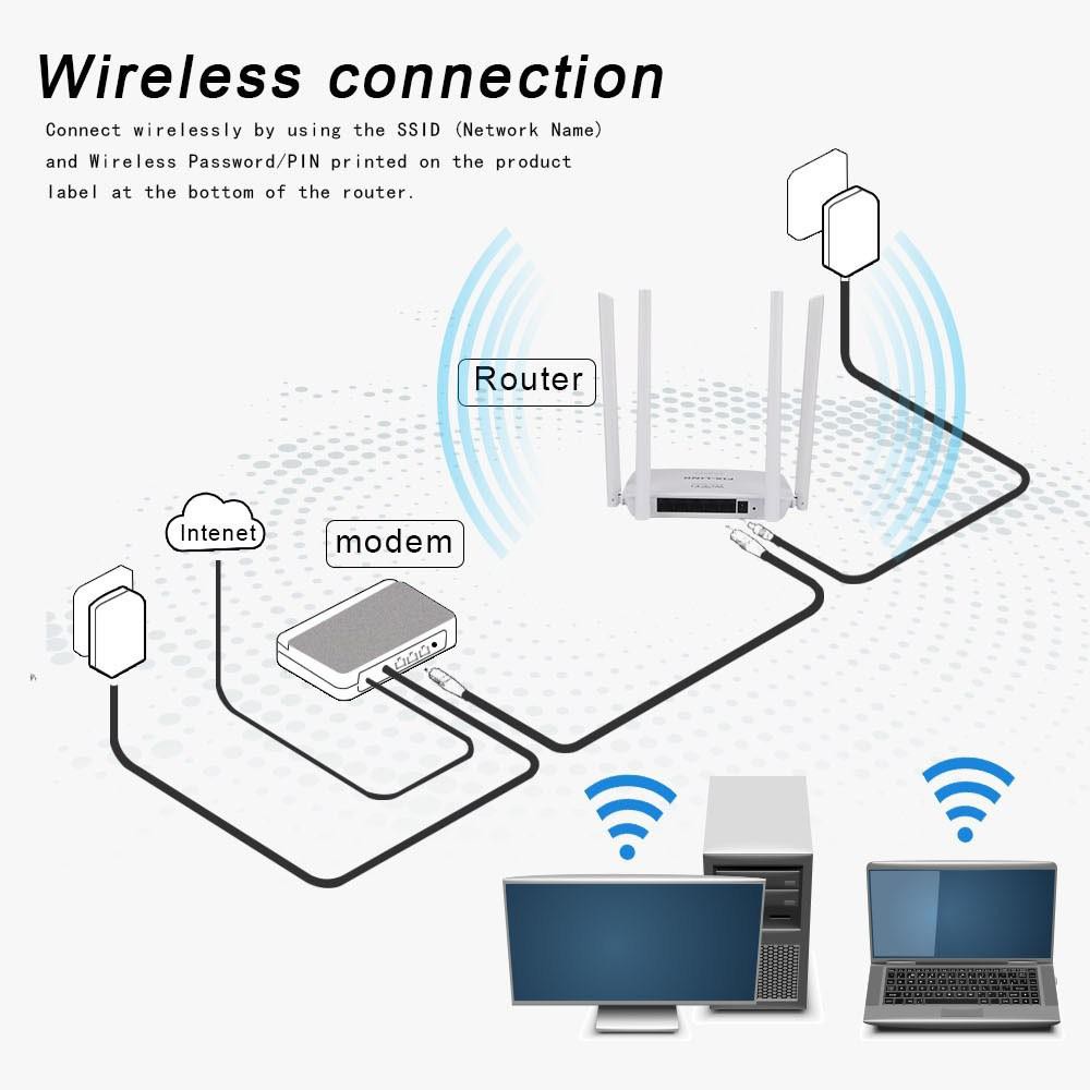 Bộ Phát WIFI PIX-LINK LV-WR08 – Router 4 Ăng Ten Chuẩn N Không Dây Tốc Độ 300Mbp