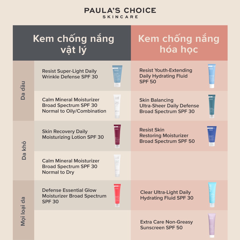 [PAULA'S CHOICE] Kem Chống Nắng Cho Da Mụn Clear Ultra-Light Daily Hydrating Fluid Broad Spectrum SPF 30+ 60ml (Mã 6130)