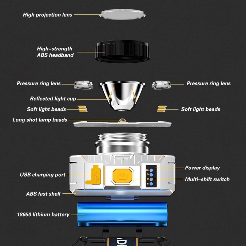 Đèn LED Đội Đầu T20 Siêu Sáng Sạc USB Tiện Dụng Cho Hoạt Động Ngoài Trời