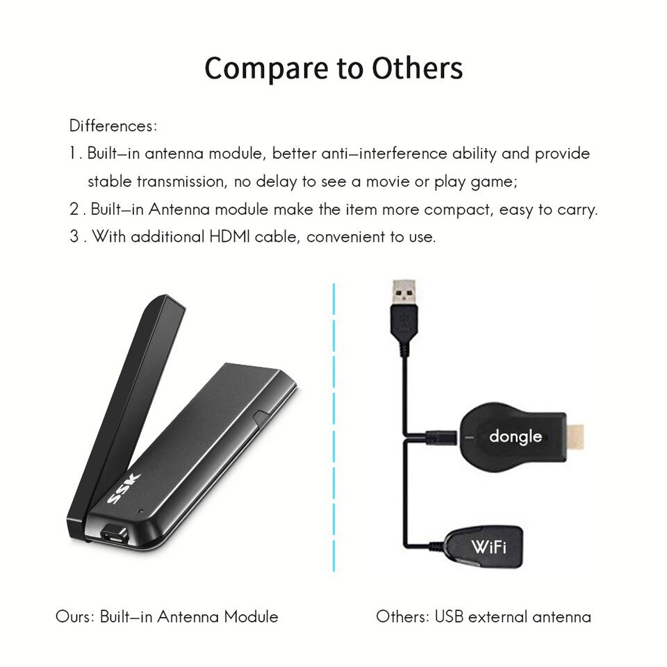 THIẾT BỊ TRUYỀN HÌNH ẢNH TỪ ĐIỆN THOẠI ANDROID/IOS/ MAC OS/ WINDOWS LÊN TIVI KHÔNG CẦN DÂY CHÍNH HÃNG SSK SSP Z105