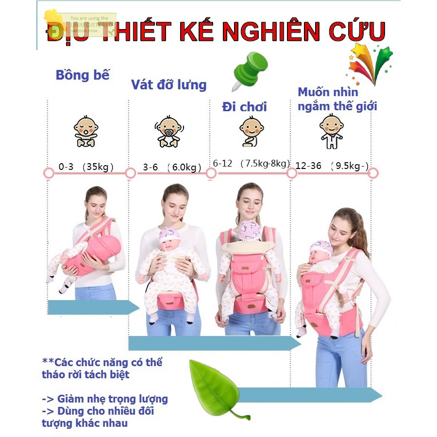 ĐỊU THIẾT KẾ NGHIÊN CỨU