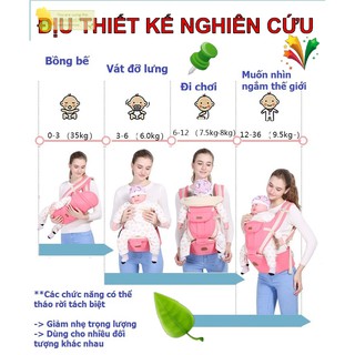 Địu thiết kế nghiên cứu