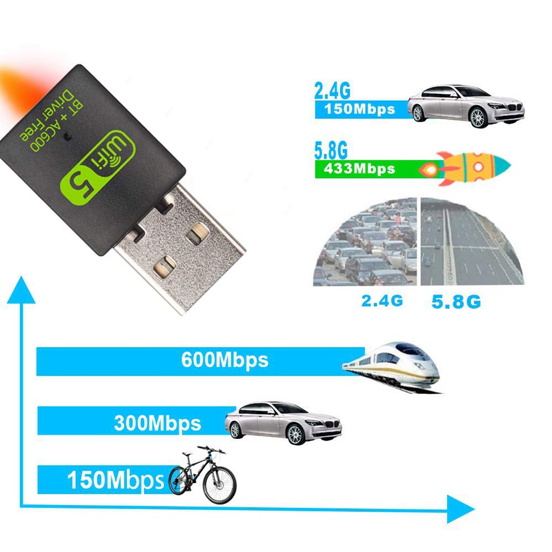 Usb Wifi Mini 600mbps 2.4g / 5ghz Cho Laptop / Pc Windows 10 / 8 / 8.1 / 7