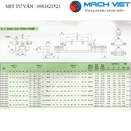 Con Trượt Vuông Sản Xuất Theo Chuẩn HWIN - HGH15CA HGH20CA HGH25CA HGH30CA HGH35CA