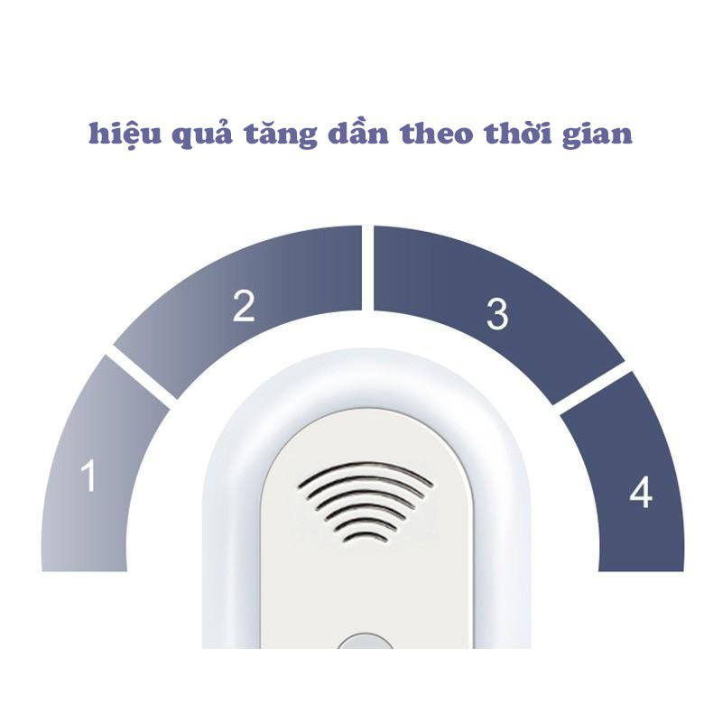 Máy đuổi muỗi, đuổi côn trùng bằng sóng siêu âm an toàn tuyệt đối cho người sử dụng (MDCT)