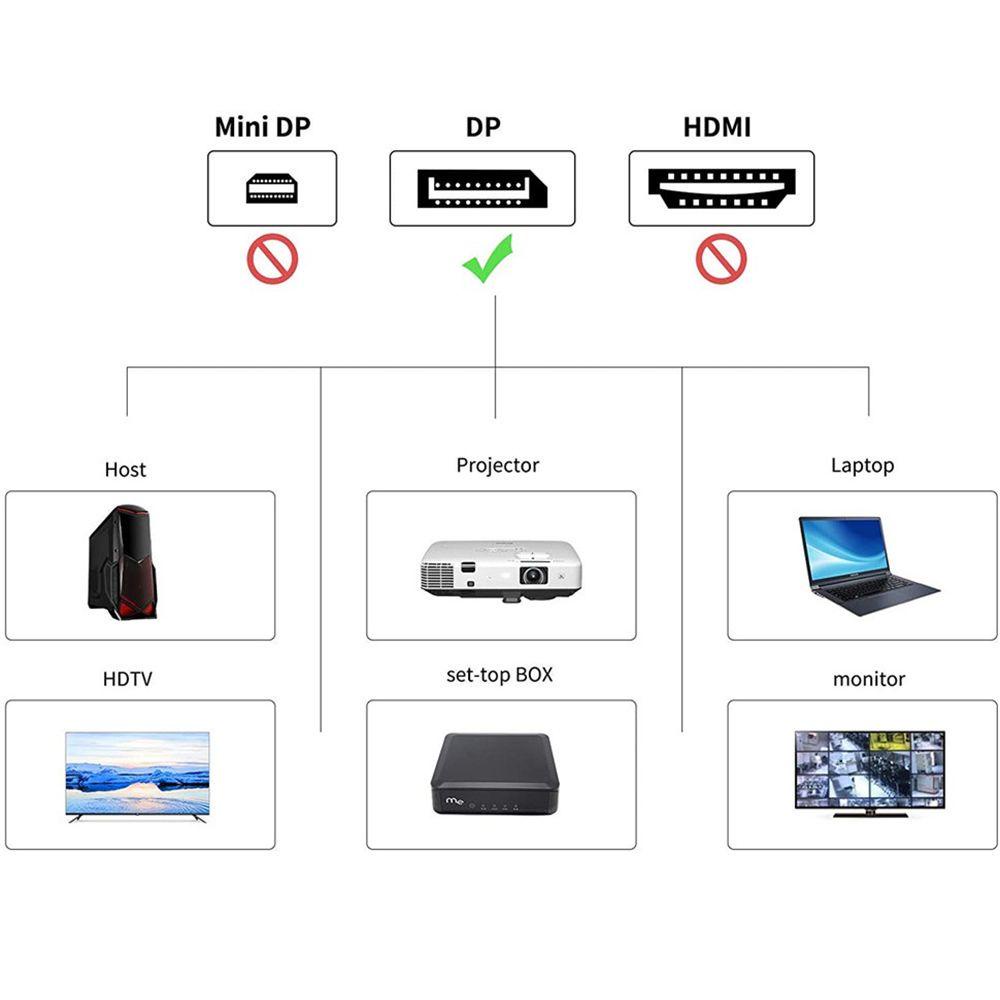 Dây Cáp Chuyển Đổi Cổng DP Sang Cổng HDTV 1.4 Chuyên Dụng Cho Laptop