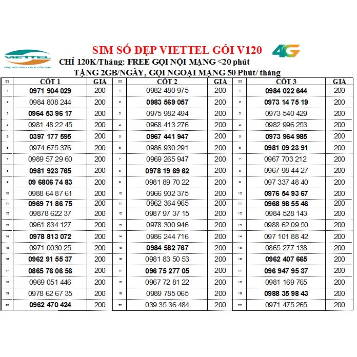 CHỌN SỐ  SIM NGHE GỌI VIETTEL ĐỒNG GIÁ 200K,  GÓI V120- miễn phí gọi nội mạng + 2 data/ Ngày