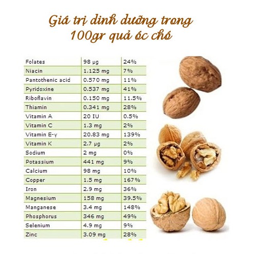 Hạt óc chó đỏ sấy giòn đã bóc vỏ ĂN VẶT HEALTHY/ĂN VẶT MẸ BẦU/ĂN KIÊNG/EAT CLEAN/KETO/ DAS/LOW CARB/NO CARB