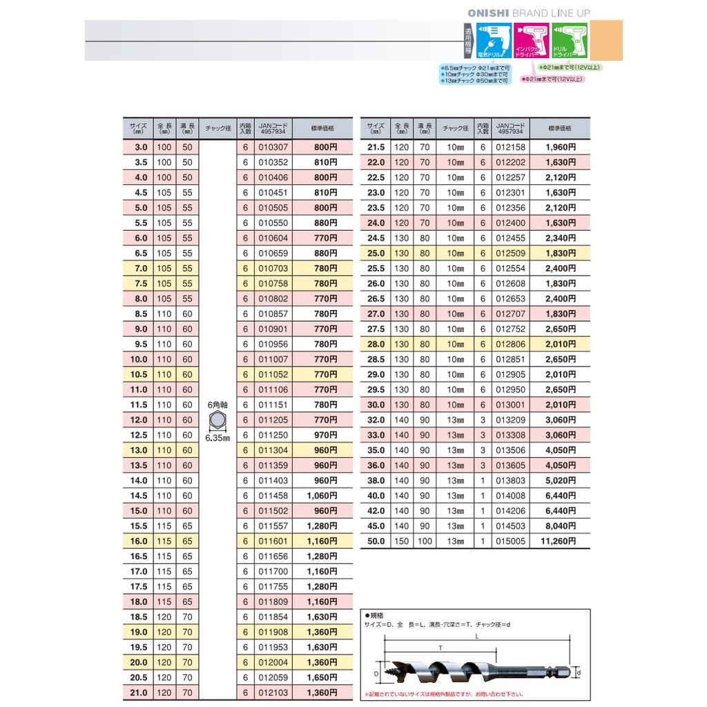 Mũi khoan gỗ xoắn ốc Auger Φ22 dài rãnh 70mm chuôi lục Onishi Nhật Bản