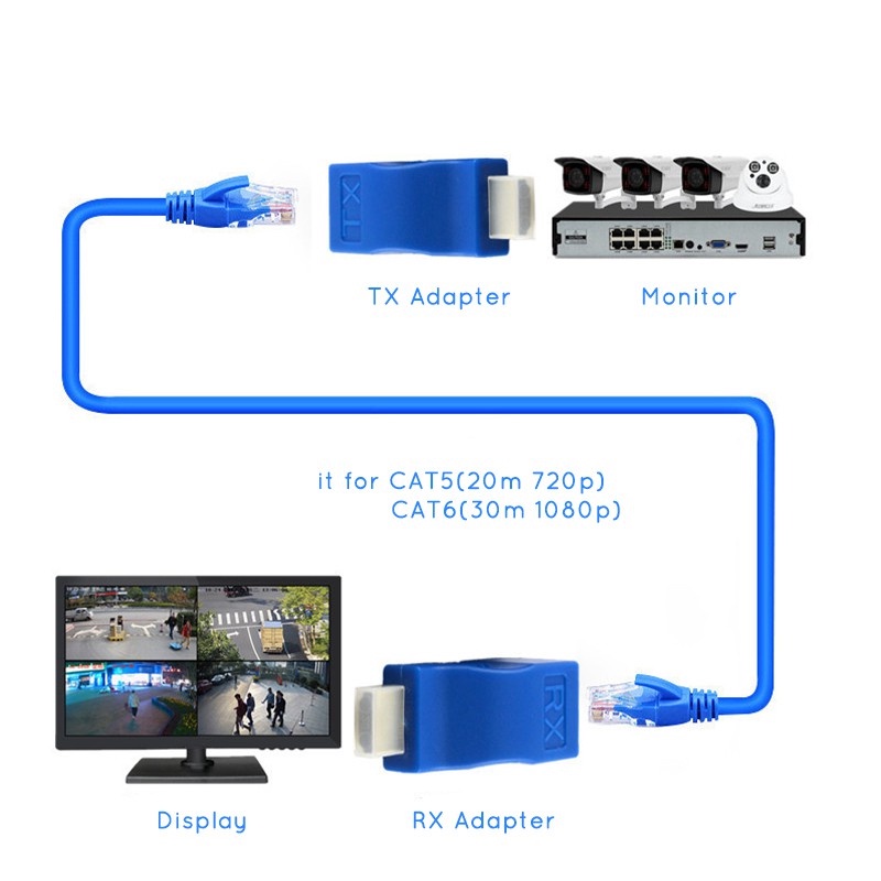 Bộ Chuyển Đổi 4k 3d Hdmi 1.4 30m Sang Rj45 Cat 5e / 6 Network Lan Ethernet Cho Hdtv Hdpc Ps3 Stb