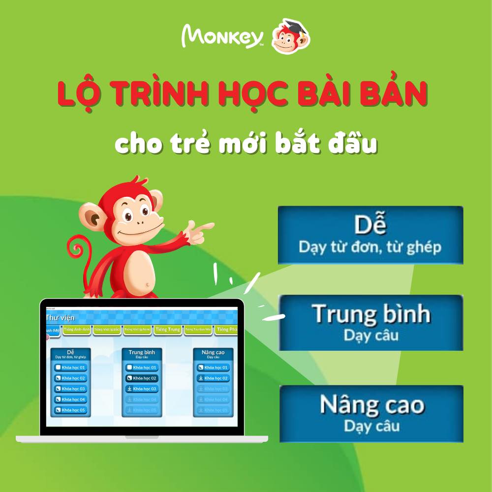 Toàn quốc [E-voucher]  Mã 48 tháng học tiếng Anh tại phần mềm Monkey Junior và kèm quà tặng