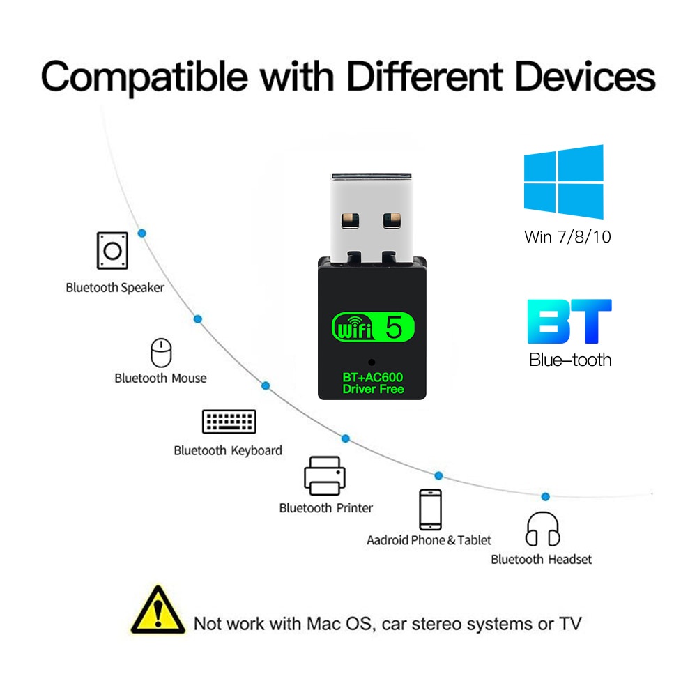 Bộ Thu Tín Hiệu WiFi Không Dây 600Mbps 2.4G/5.8G Bluetooth 4.2 Hỗ Trợ Thẻ Mạng Cho PC Laptop Win10