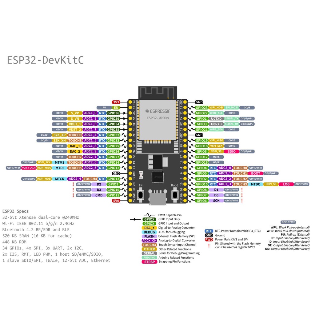 Bảng Mạch Phát Triển WROOM-32 2 Trong 1 ESP32