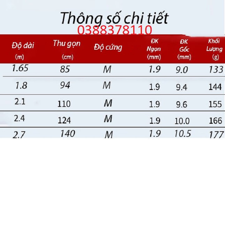 Cần Câu Lure Máy Ngang Và Máy Đứng Carbon