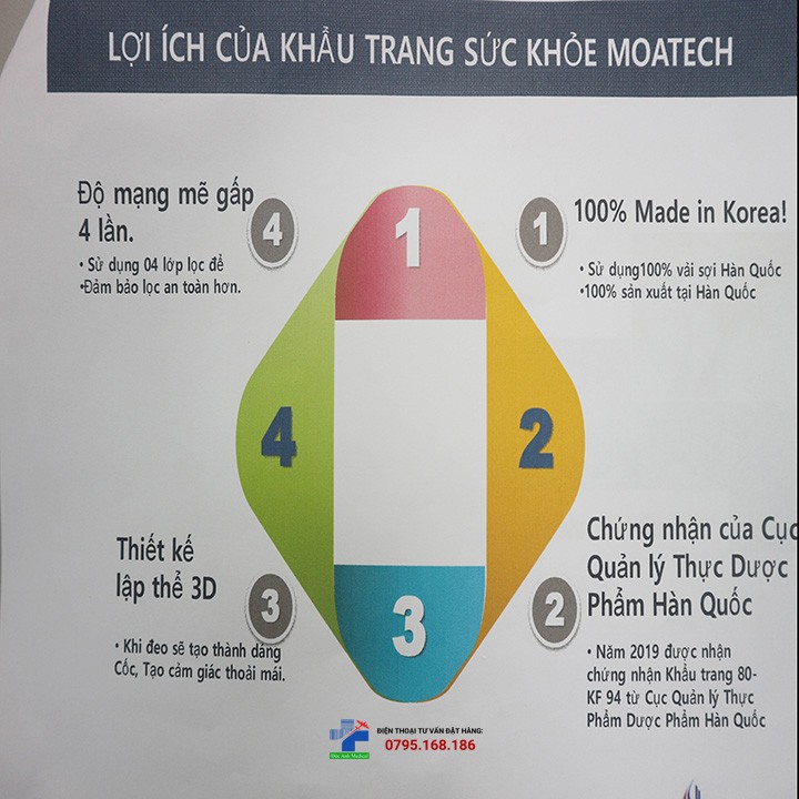 Khẩu trang chống bụi mịn KF80 | BigBuy360 - bigbuy360.vn