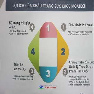 Khẩu trang chống bụi mịn KF80