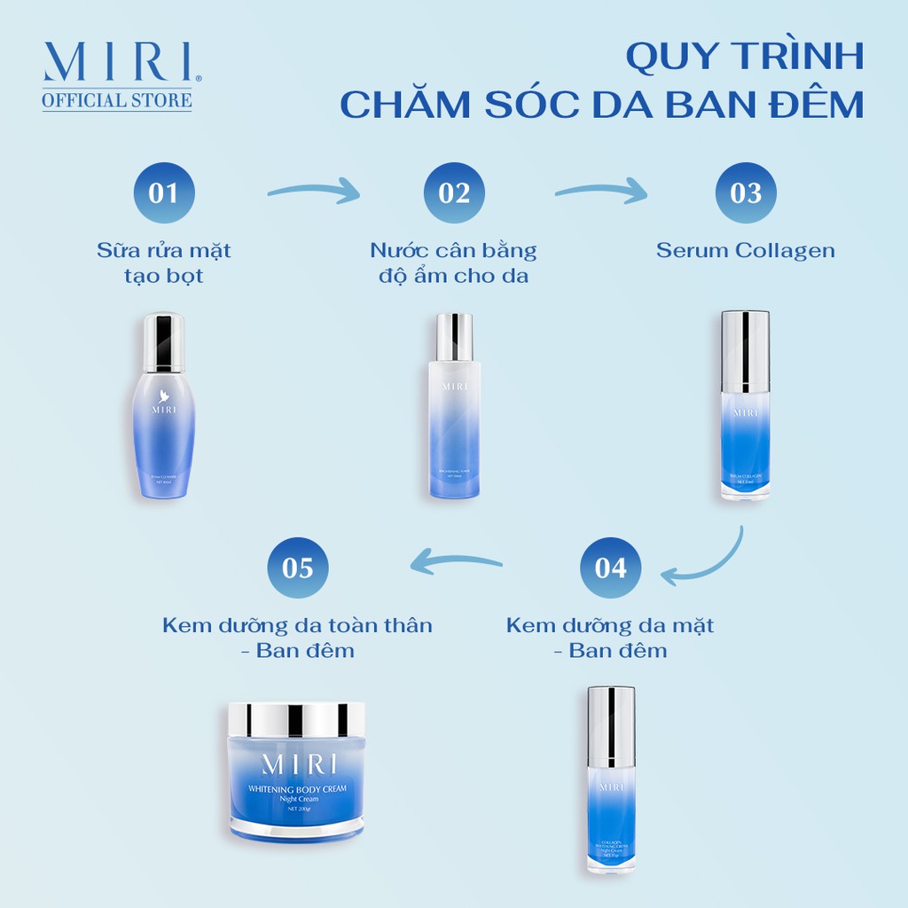 Kem làm săn chắc da MIRI 150gr