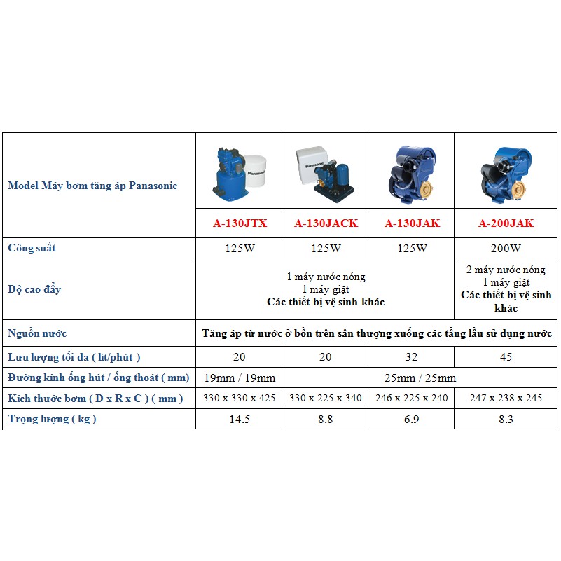 Máy bơm tăng áp Panasonic A-130JAK(125W)