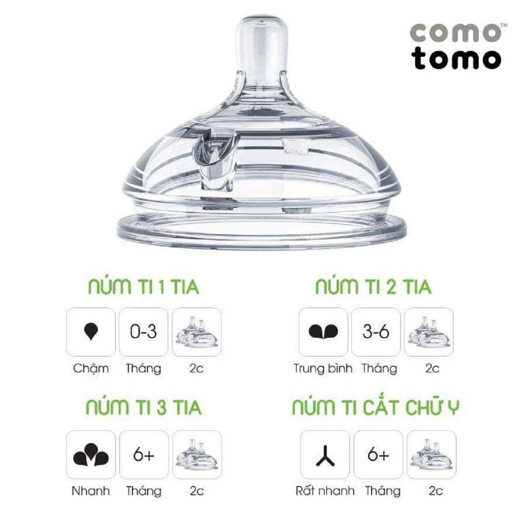Một Núm ti comotomo, núm ti thay thế Comotomo 1-2-3 tia, Y-cut, chất liệu silicon không chứa BPA