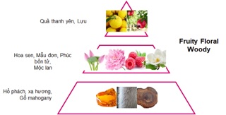 Nước hoa hương Bright Crystal Versace