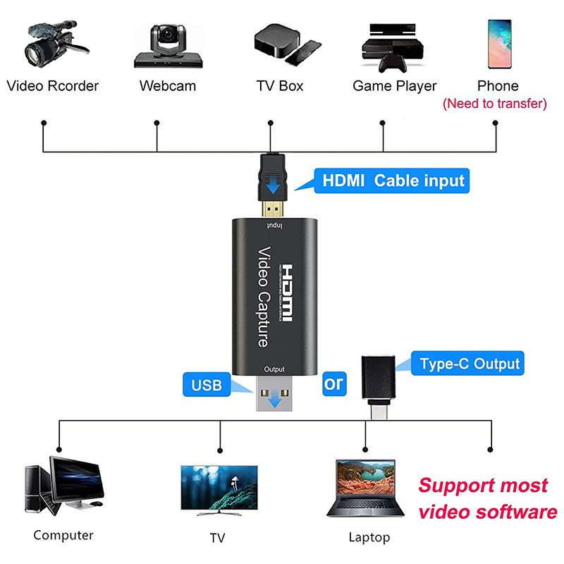 Camera Hành Trình Hdmi Sang Usb 2.0 / Usb C Và Phụ Kiện