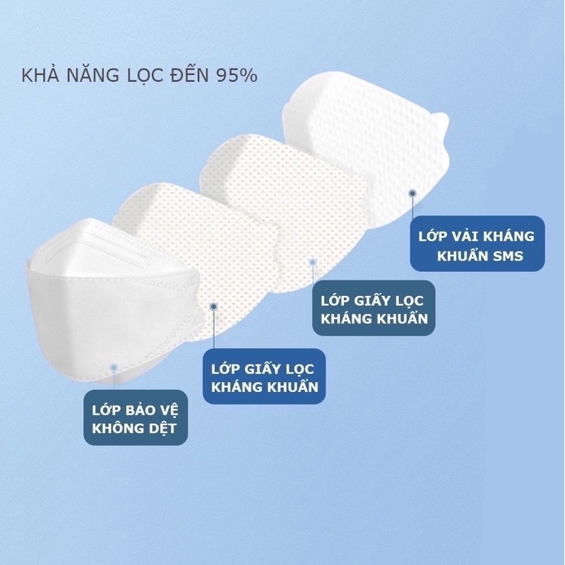 Set 10 Khẩu Trang 4D, 4 Lớp, Lọc Bụi, Kháng Khuẩn, An Toàn, Ôm Sát Mặt, Phong Cách Hàn Quốc TakyHome 7090