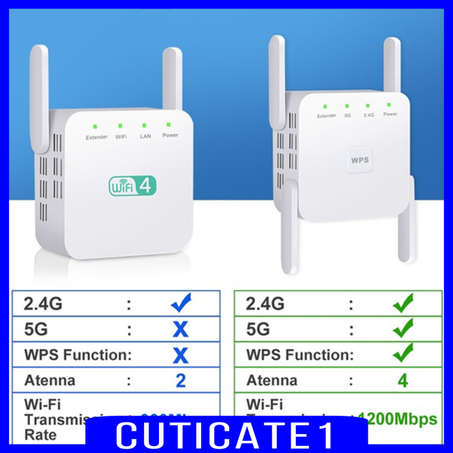 Thiết Bị Mở Rộng Sóng Wifi 2.4g & 5g Ac1200Mbps