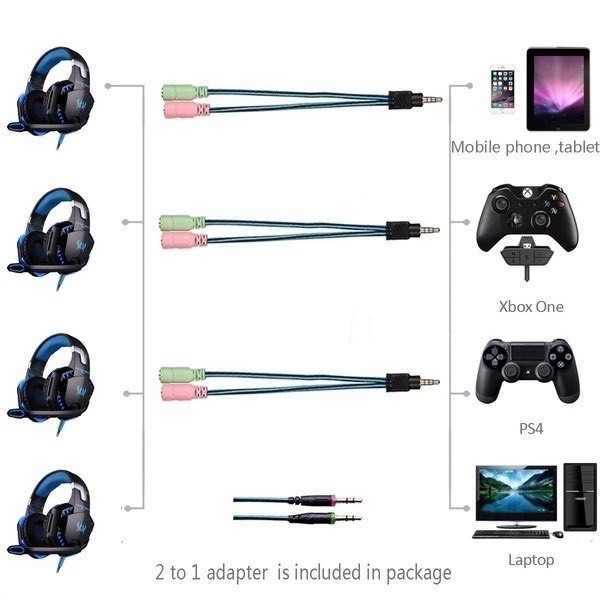 Nghe Rõ Từng Bước Chân Tai nghe gaming chụp tai (Headphone Gaming) KOTION EACH G2000 cho game thủ