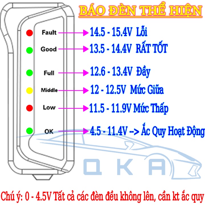 Máy kiểm tra bình ắc quy cao cấp cho xe hơi xe máy 12V 15A