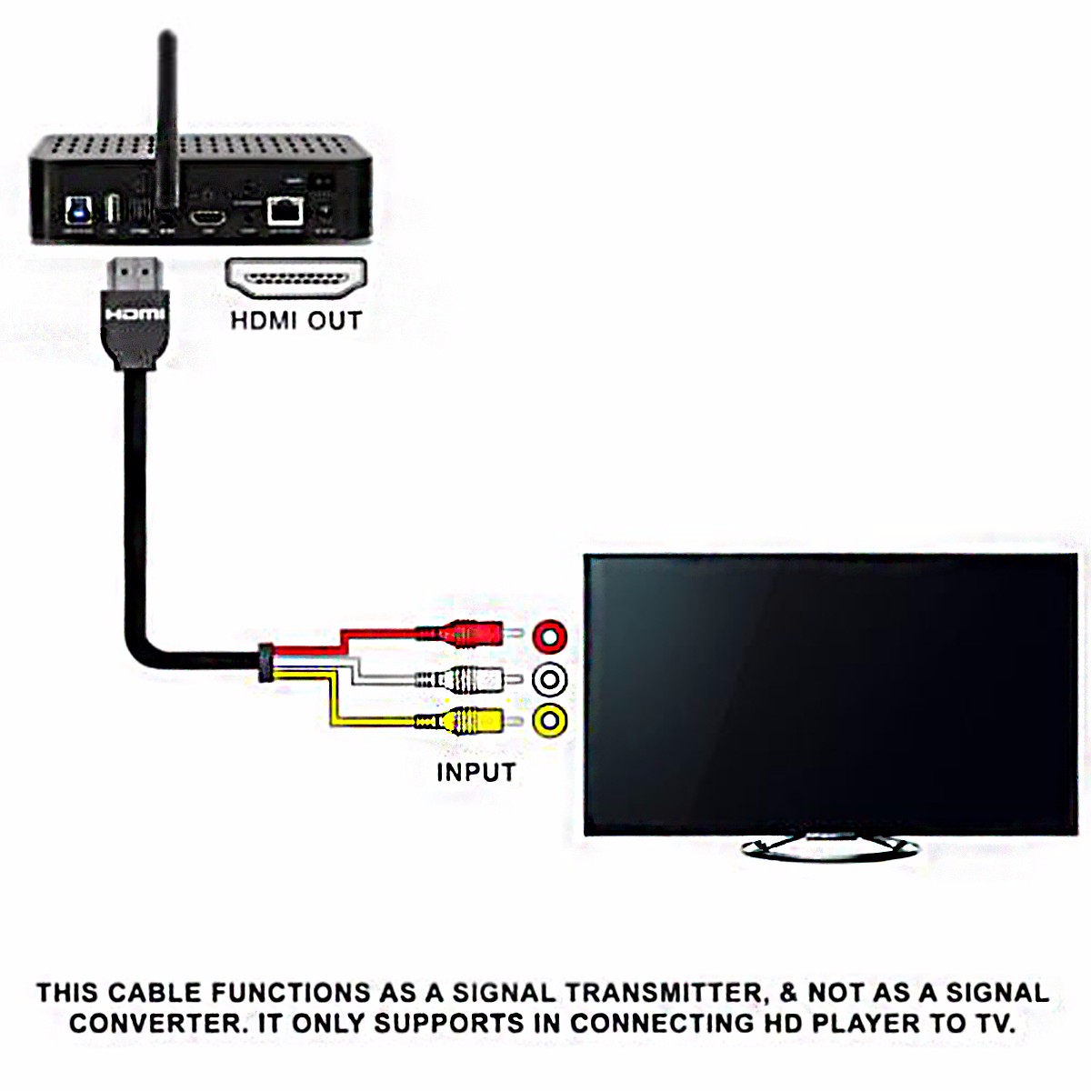 Cáp Chuyển Đổi Hdmi Sang 3 Rca 1080p 5ft Cho Tv Hdtv Dvd