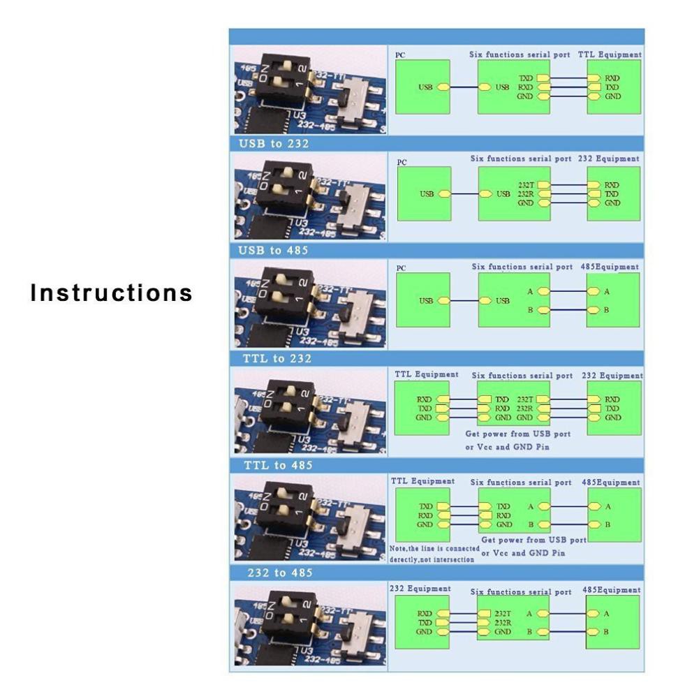 Module chuyển đổi USB sang TTL-RS232-RS485 CP2102 3v3 5V