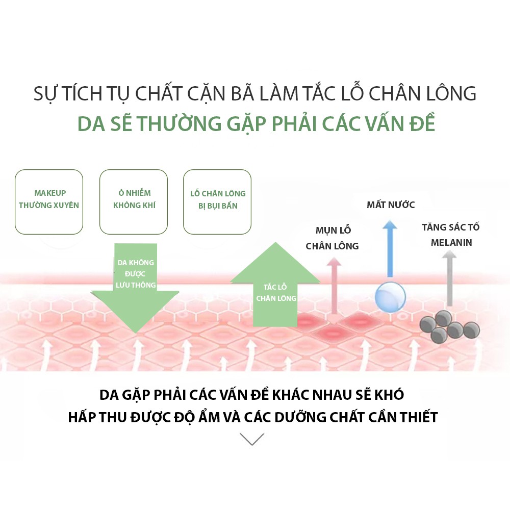 Tẩy tế bào chết DAILY WASH PEELING GEL P’BEAUTY 50ML phù hợp mọi loại da - DTCosmetics | BigBuy360 - bigbuy360.vn