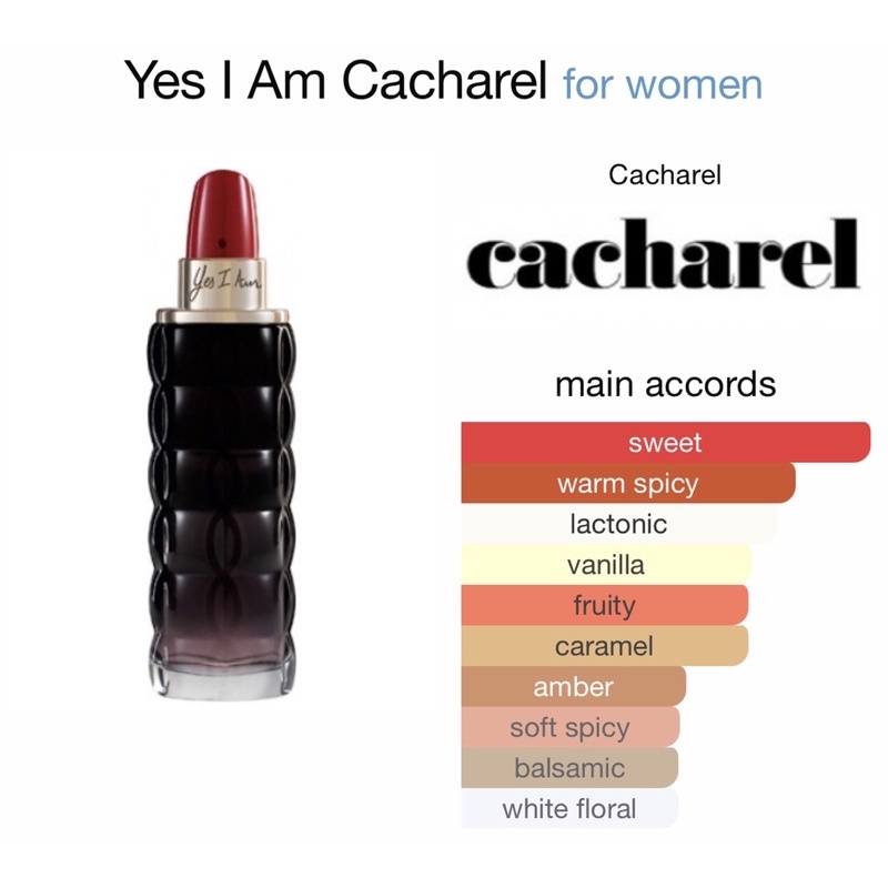 Set nước hoa Yes I am Cacharel