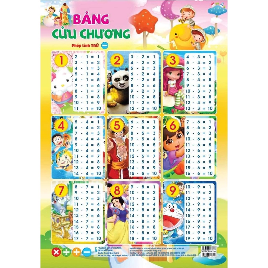 SET 4 BẢNG CỬU CHƯƠNG CỘNG, TRỪ, NHÂN, CHIA CHO BÉ VUI HỌC