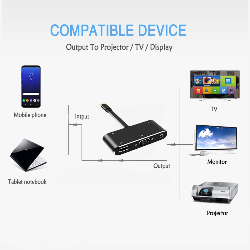 USB C to HDMI VGA Adapter TYPE-C to HDMI+VGA+AUDIO+USB3.0+PD Adapter cable for Macbook Samsung vn