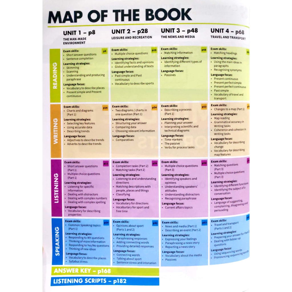 Sách - Mindset For IELTS Level 2 Student's Book With Testbank And Online Modules