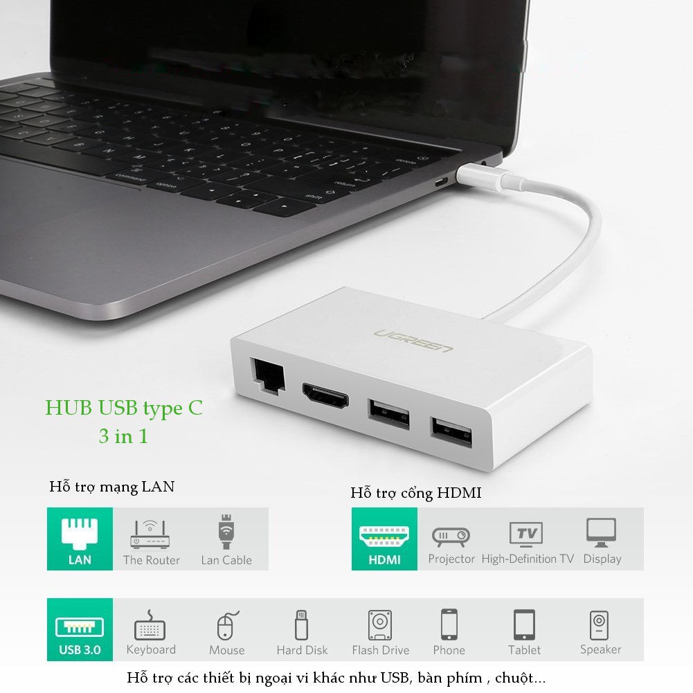 Hub USB Type-C sang HDMI + Lan 10/100Mbps + USB 3.0 UGREEN 40377
