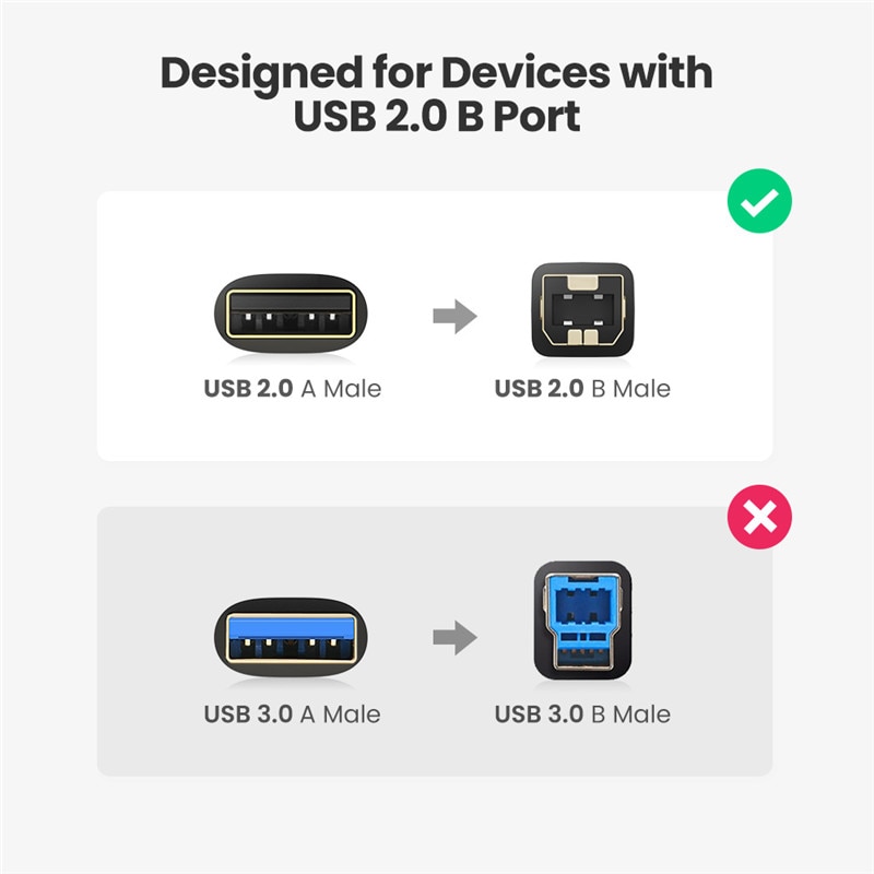 Ugreen Dây Cáp USB 2.0 Loại A Male Sang Type B Male Tốc Độ Cao Cho Máy In Canon Lexmark Epson DAC