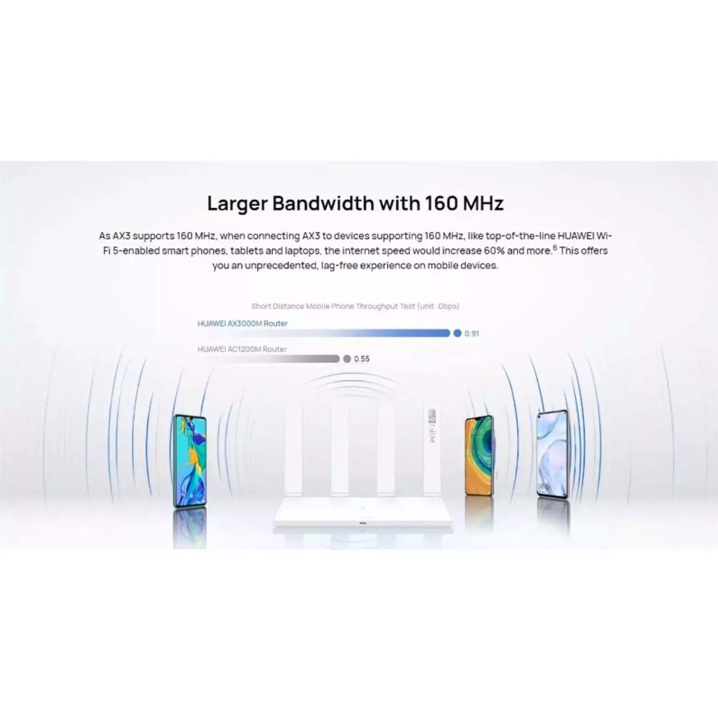 Modem Wifi các loại: Wifi 6 Huawei AX3 Dual Core.