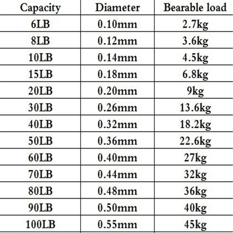 Cuộn Dây Câu Cá Bện 4 Sợi Dài 100m 70 / 100lb