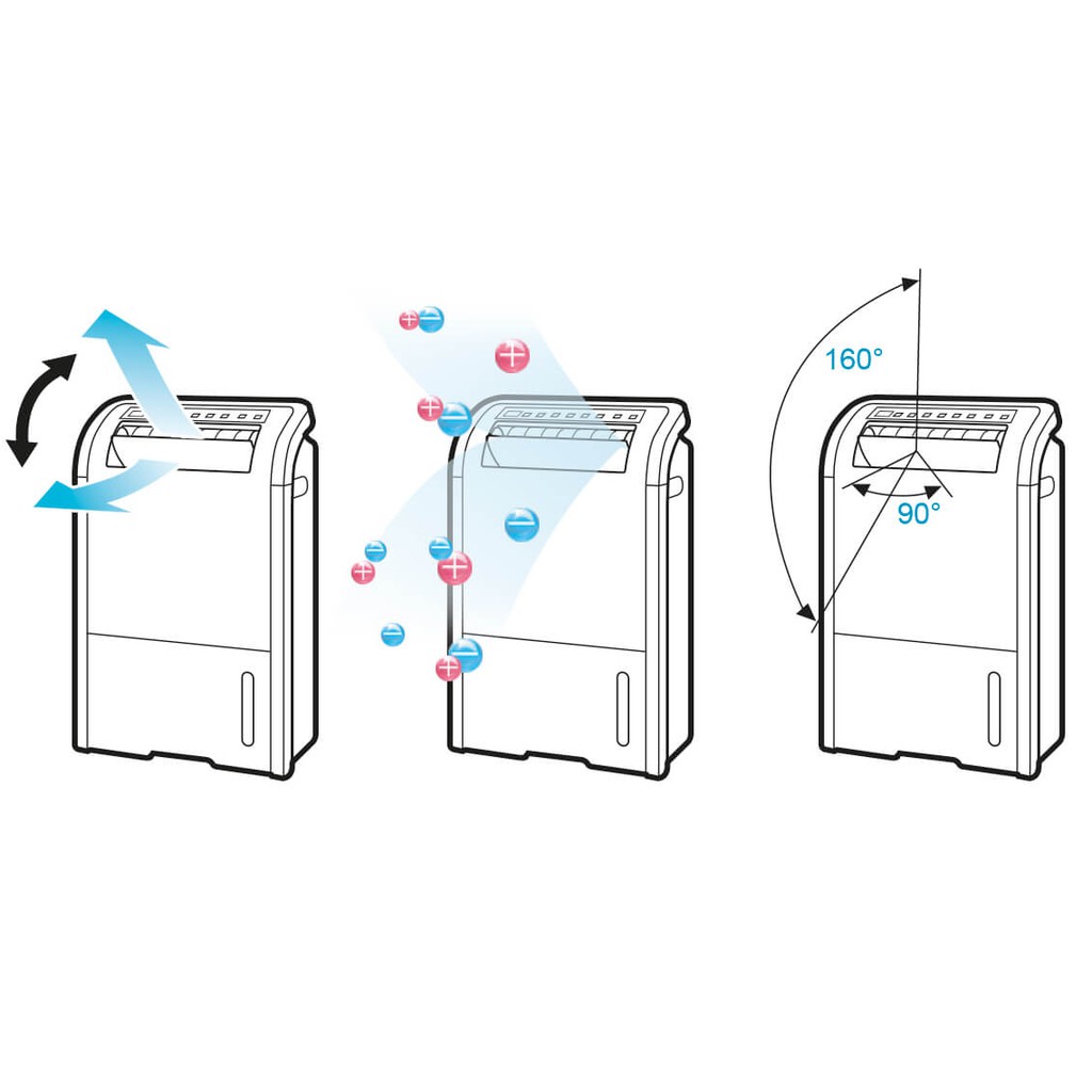 Máy hút ẩm và tạo ion Sharp DW-D20A-W (Hàng chính hãng, Công suất 20 lít/ngày, Diện tích 50m2, Bảo hành 12 tháng)