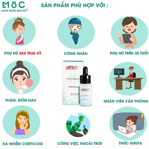 Tinh chất cấp ẩm, dưỡng trắng và chống lão hóa da Collagen Mộc Love Skin White 25ml