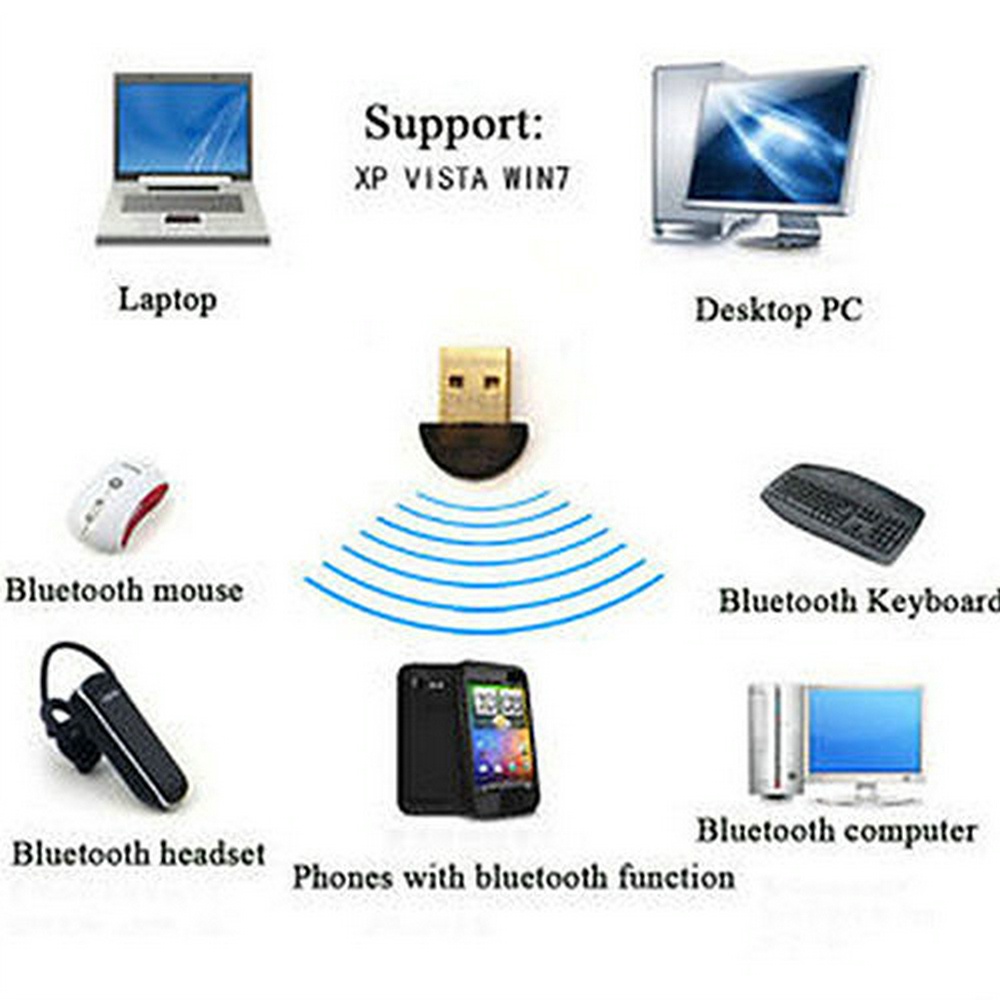 USB Bluetooth Dongle 4.0 Kết Nối Bluetooth Cho Máy Tính Để Bàn Laptop Với Điện Thoại Tai Nghe Máy In Máy Ảnh Loa | BigBuy360 - bigbuy360.vn