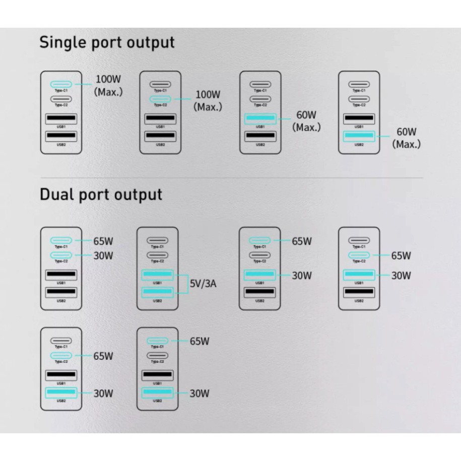 [kèm cáp 100w] Bộ sạc nhanh Baseus GaN 2 Pro Quick Charger 4 Ports 100W