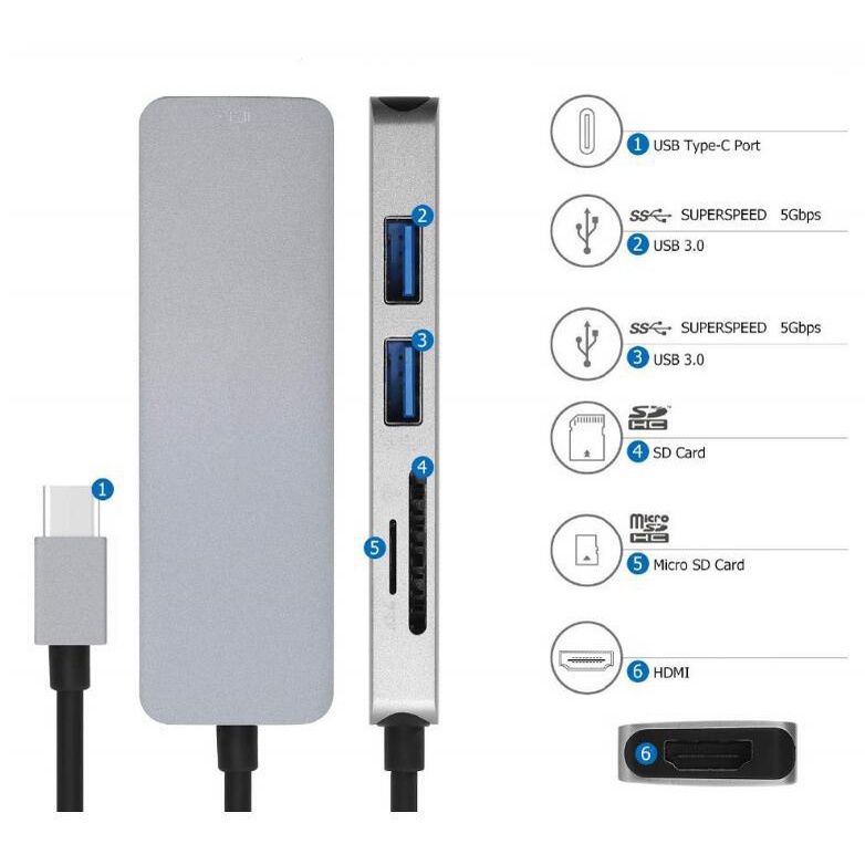 Hub chia USB Type-C 5 Cổng HDMI/2*USB 3.0/SD/TF