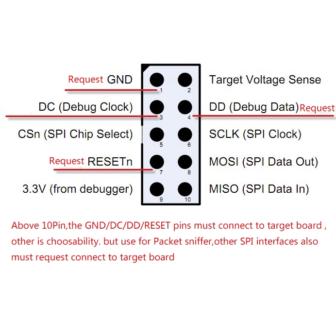 Thiết bị lập trình giả lập CC-Debugger Bluetooth ZigBee tải xuống gỡ rối 2540 2541 2530