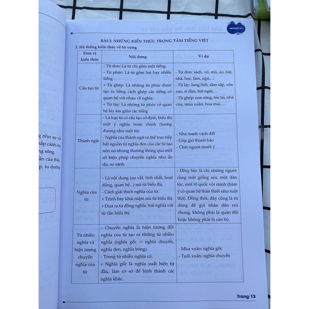 Sách Văn 9- Cấp tốc 789+ thi vào 10 môn Văn chinh phục kỳ thi vào 10- Nhà sách Ôn luyện